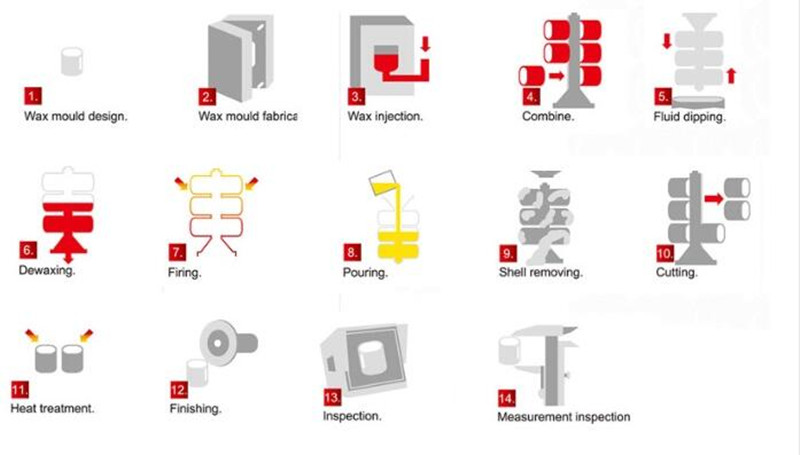 china aluminum investment casting
