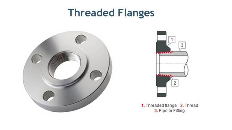 Threaded Flange drawing